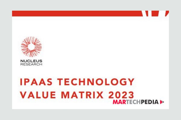 IPASS Technology Value Matrix