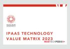 IPASS Technology Value Matrix