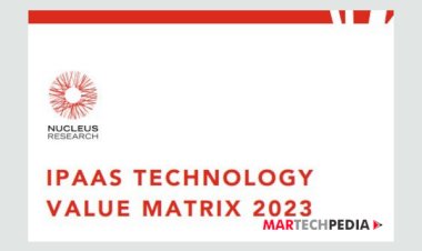 IPASS Technology Value Matrix